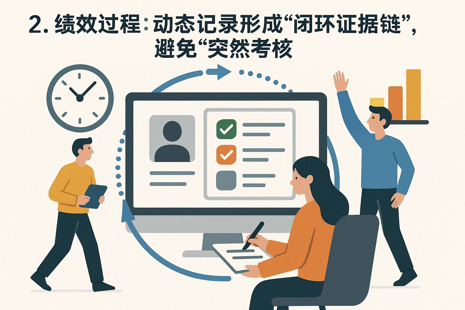 2. 绩效过程：动态记录形成“闭环证据链”，避免“突然考核”