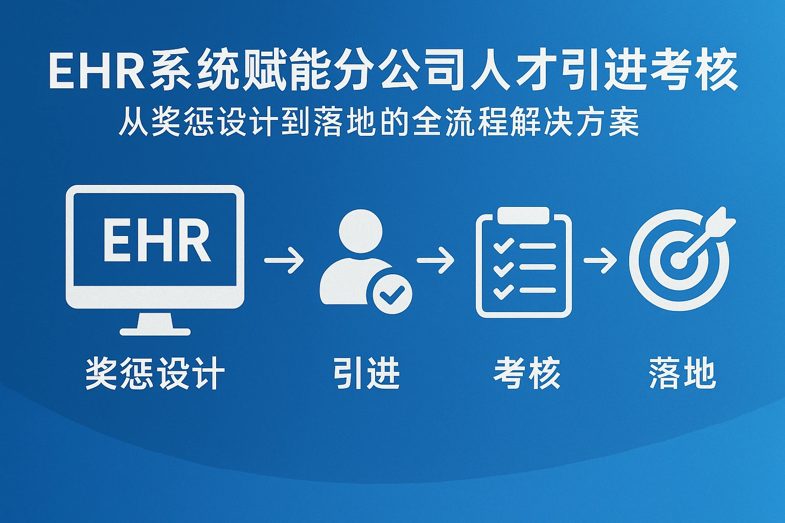 EHR系统赋能分公司人才引进考核：从奖惩设计到落地的全流程解决方案