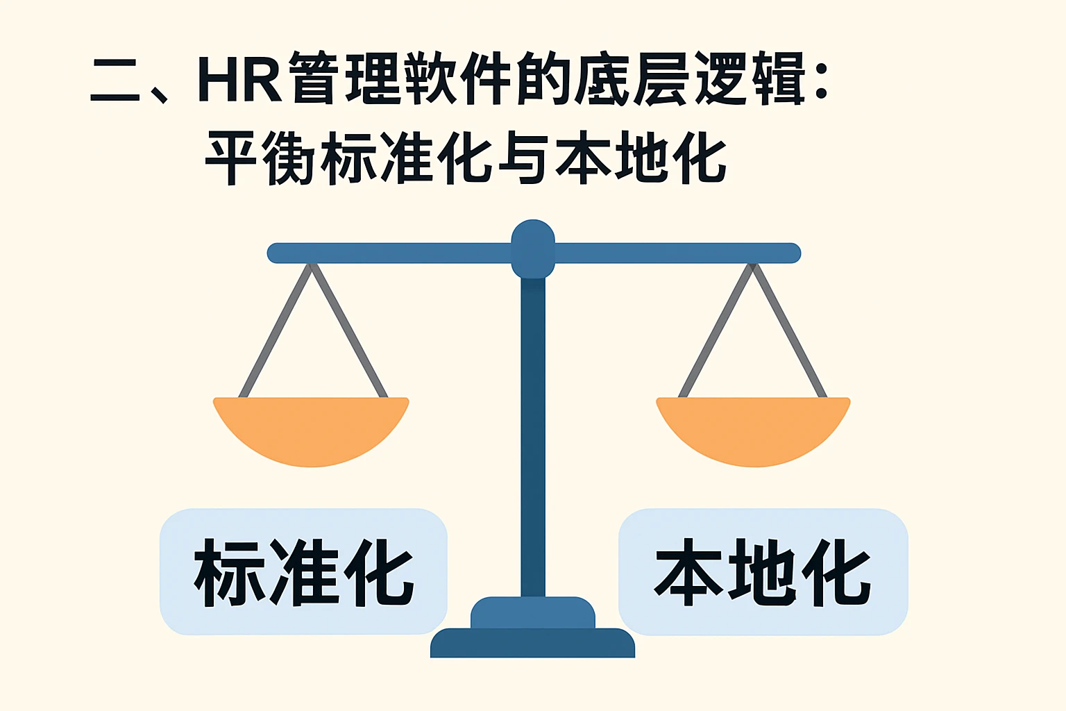二、HR管理软件的底层逻辑：平衡标准化与本地化