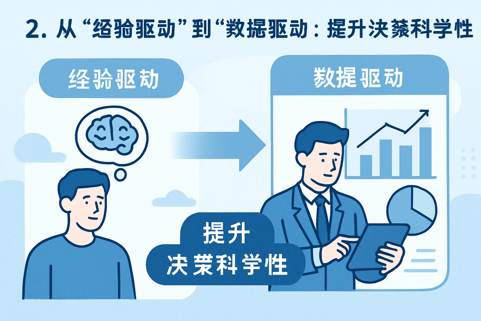 2. 从“经验驱动”到“数据驱动”：提升决策科学性