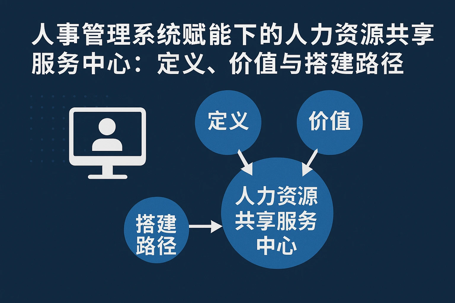 人事管理系统赋能下的人力资源共享服务中心：定义、价值与搭建路径
