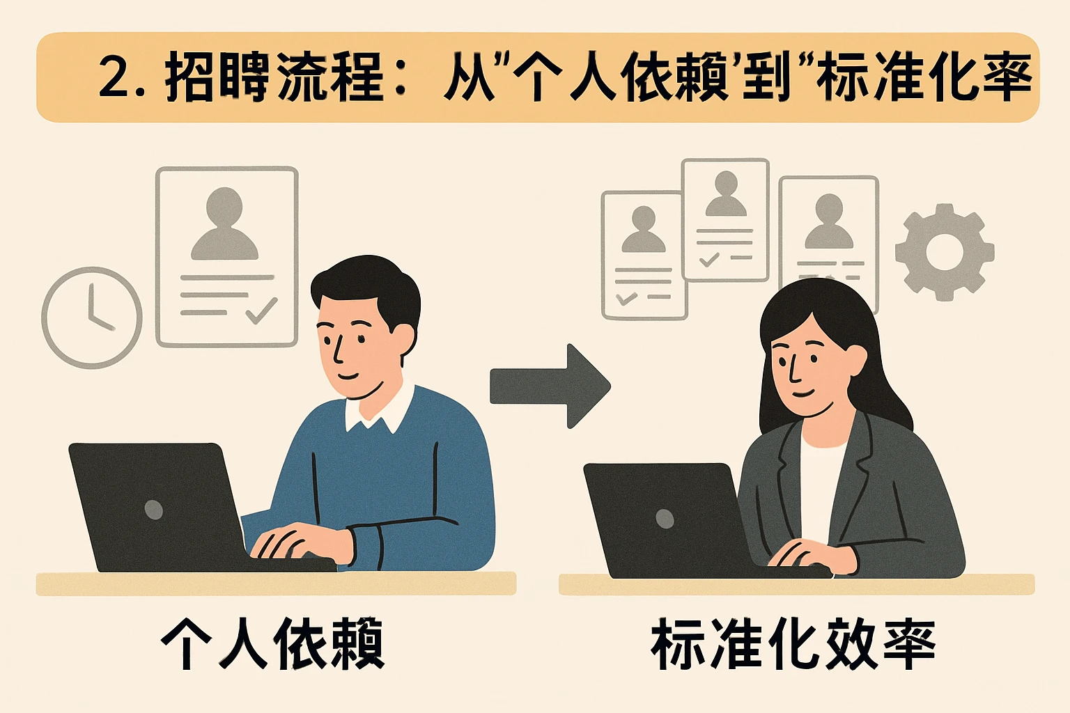 2. 招聘流程：从“个人依赖”到“标准化效率”