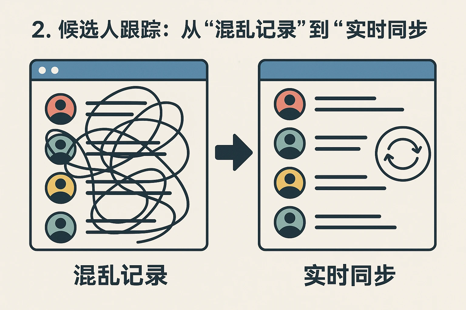 2. 候选人跟踪：从“混乱记录”到“实时同步”