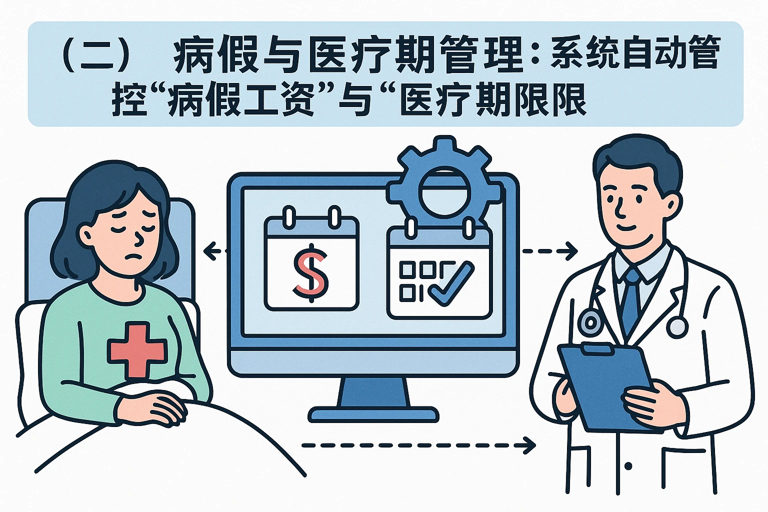 （二）病假与医疗期管理：系统自动管控“病假工资”与“医疗期期限”