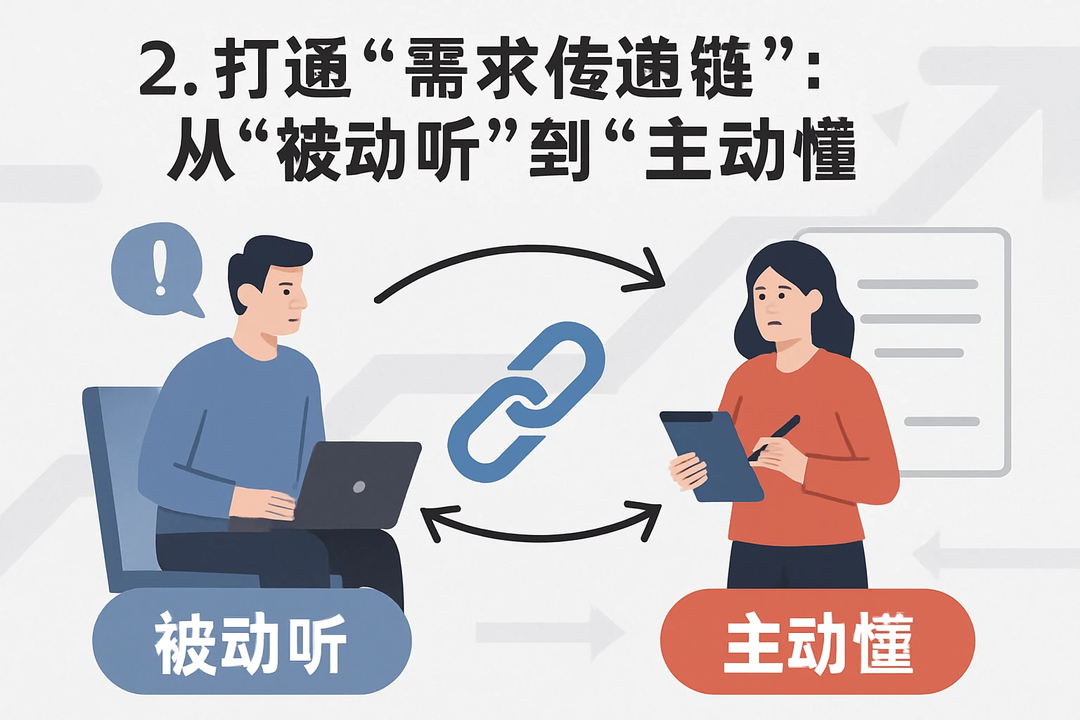 2. 打通“需求传递链”：从“被动听”到“主动懂”