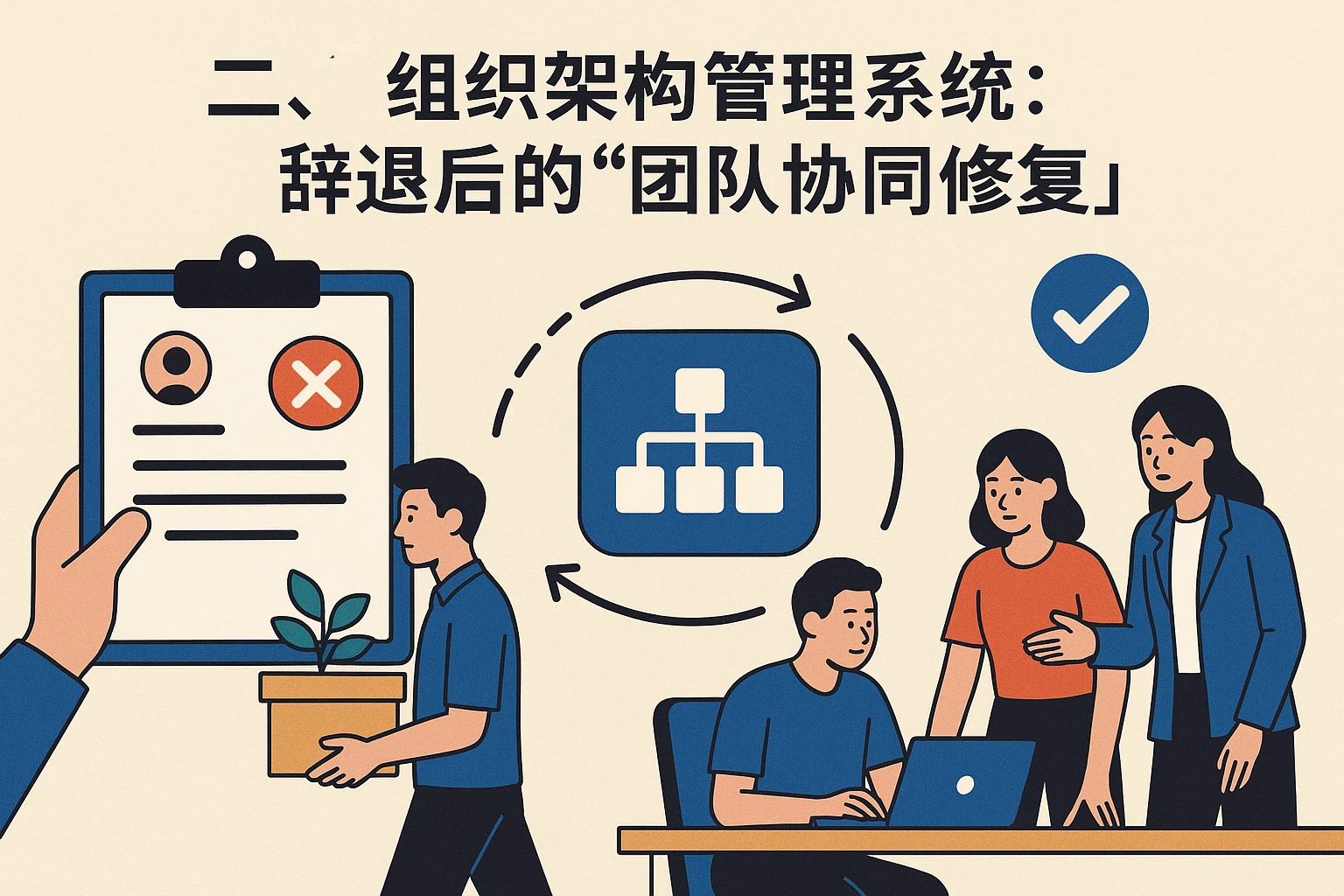 二、组织架构管理系统：辞退后的“团队协同修复”