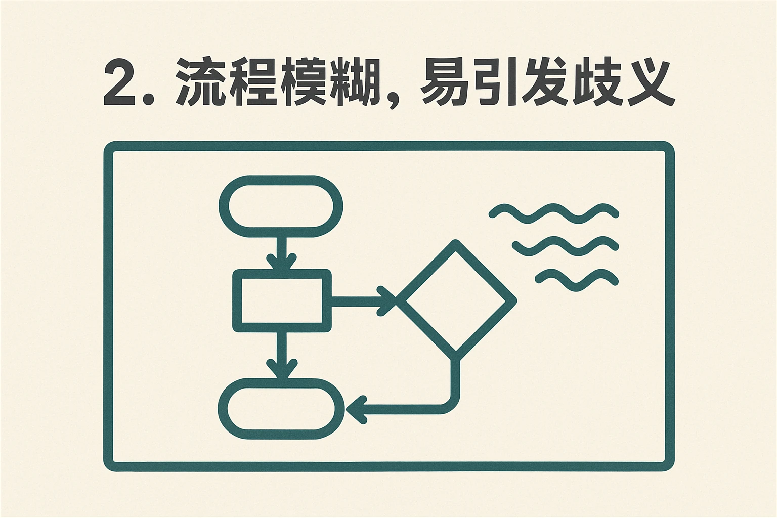 2. 流程模糊，易引发歧义