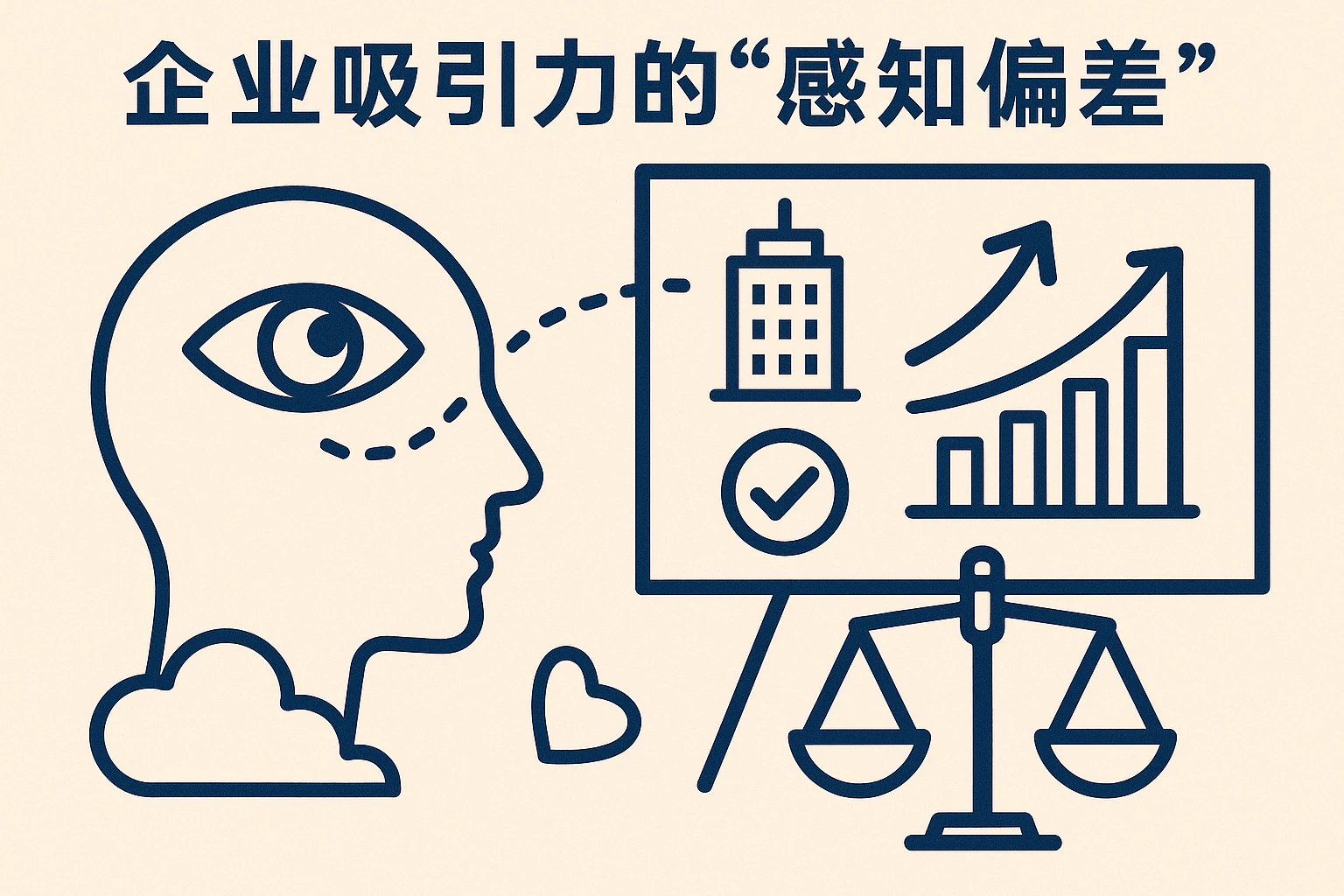 2. 企业吸引力的“感知偏差”
