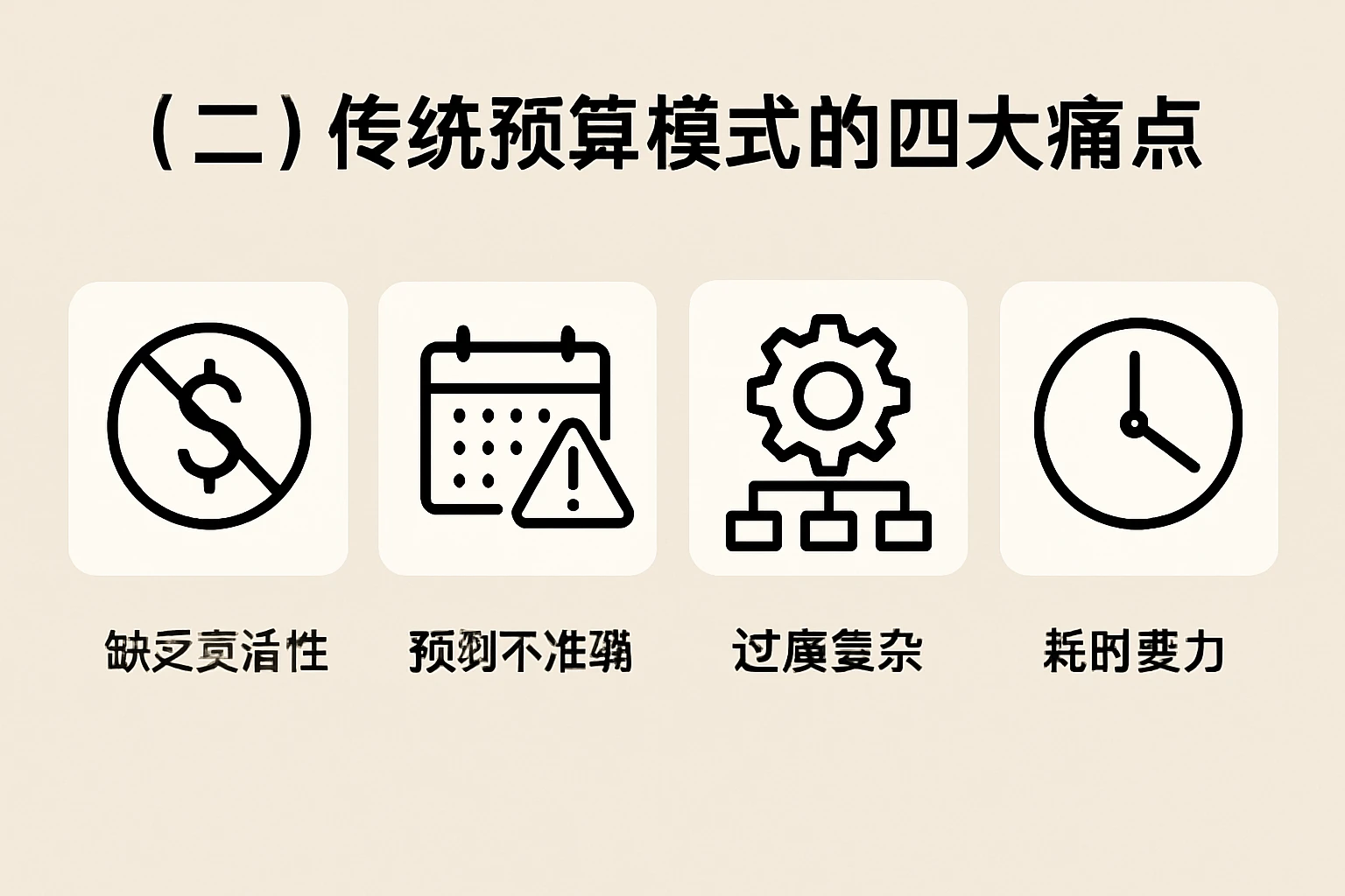 （二）传统预算模式的四大痛点