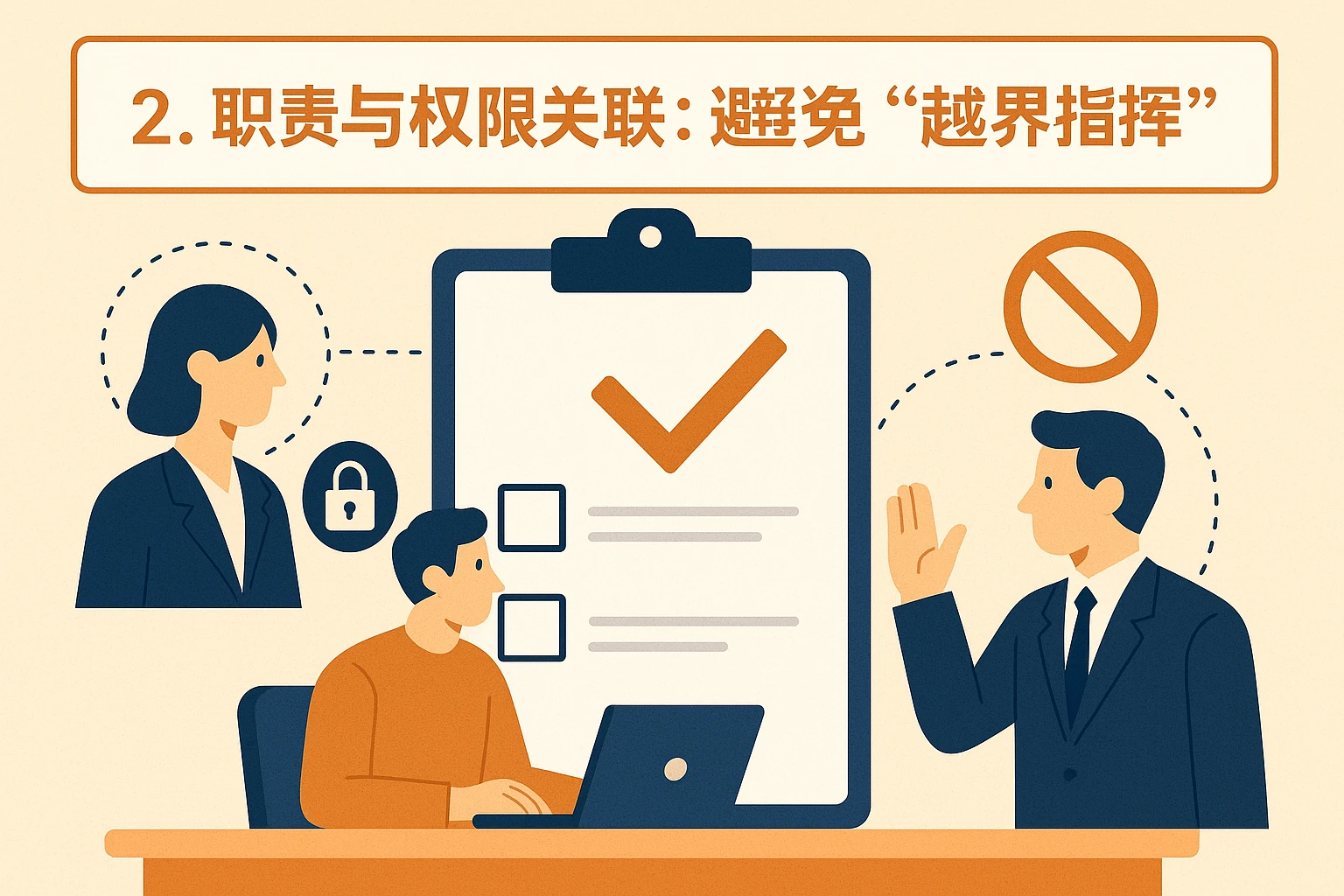 2. 职责与权限关联：避免“越界指挥”