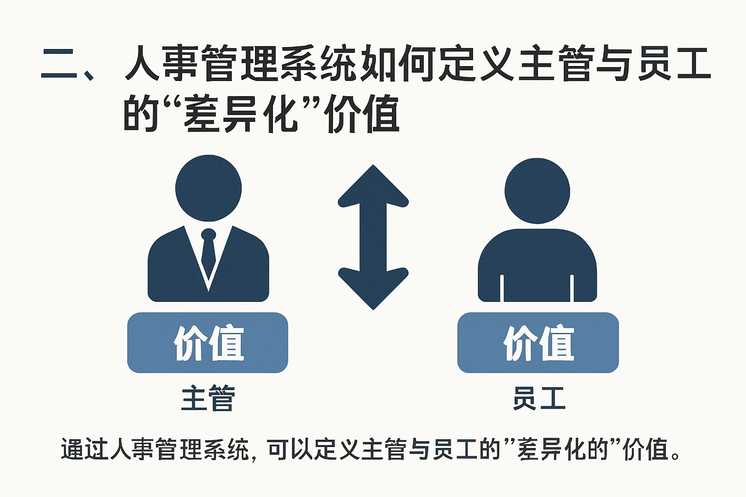 二、人事管理系统如何定义主管与员工的“差异化”价值