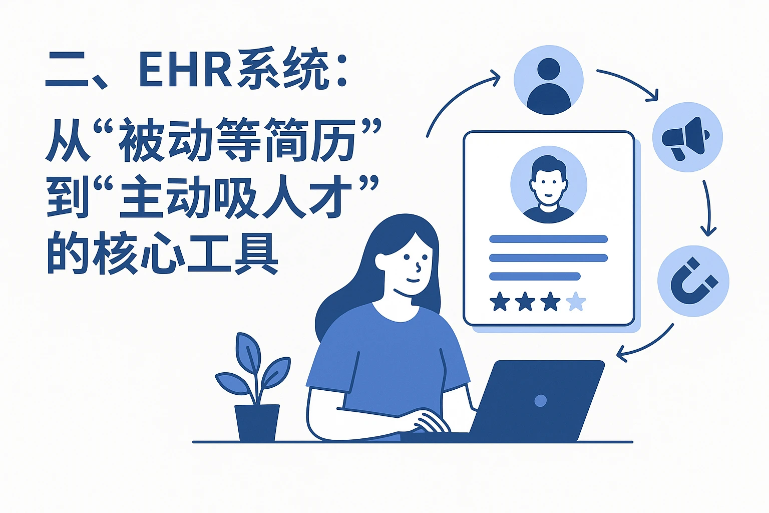 二、EHR系统：从“被动等简历”到“主动吸人才”的核心工具