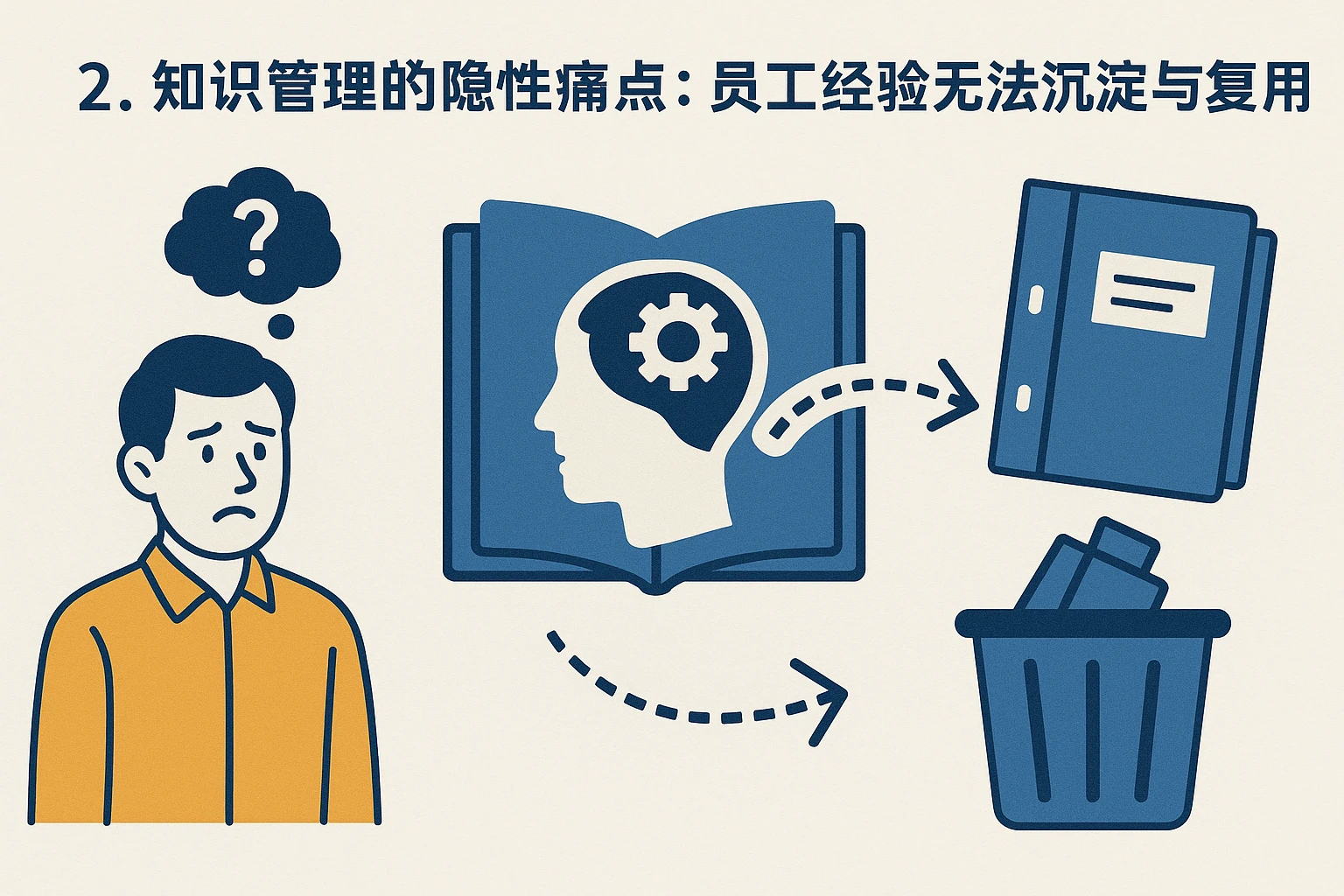 2. 知识管理的隐性痛点：员工经验无法沉淀与复用