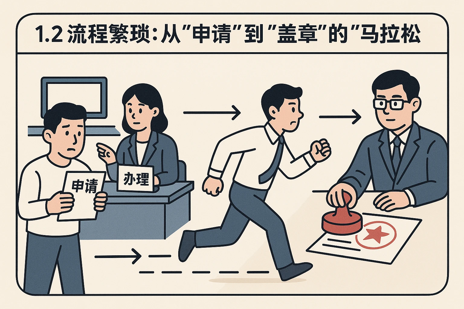1.2 流程繁琐：从“申请”到“盖章”的“马拉松”