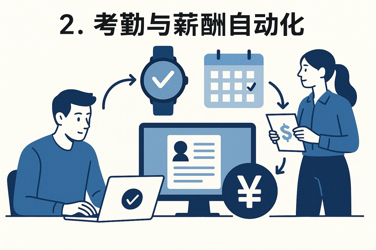 2. 考勤与薪酬自动化