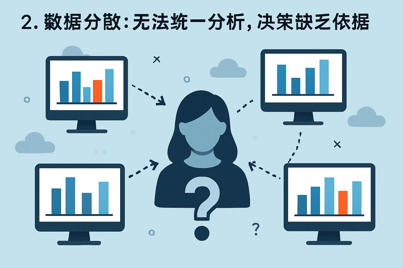 2. 数据分散：无法统一分析，决策缺乏依据
