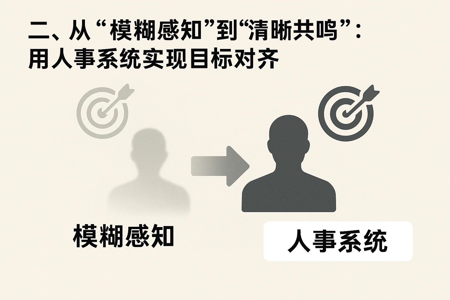 二、从“模糊感知”到“清晰共鸣”：用人事系统实现目标对齐
