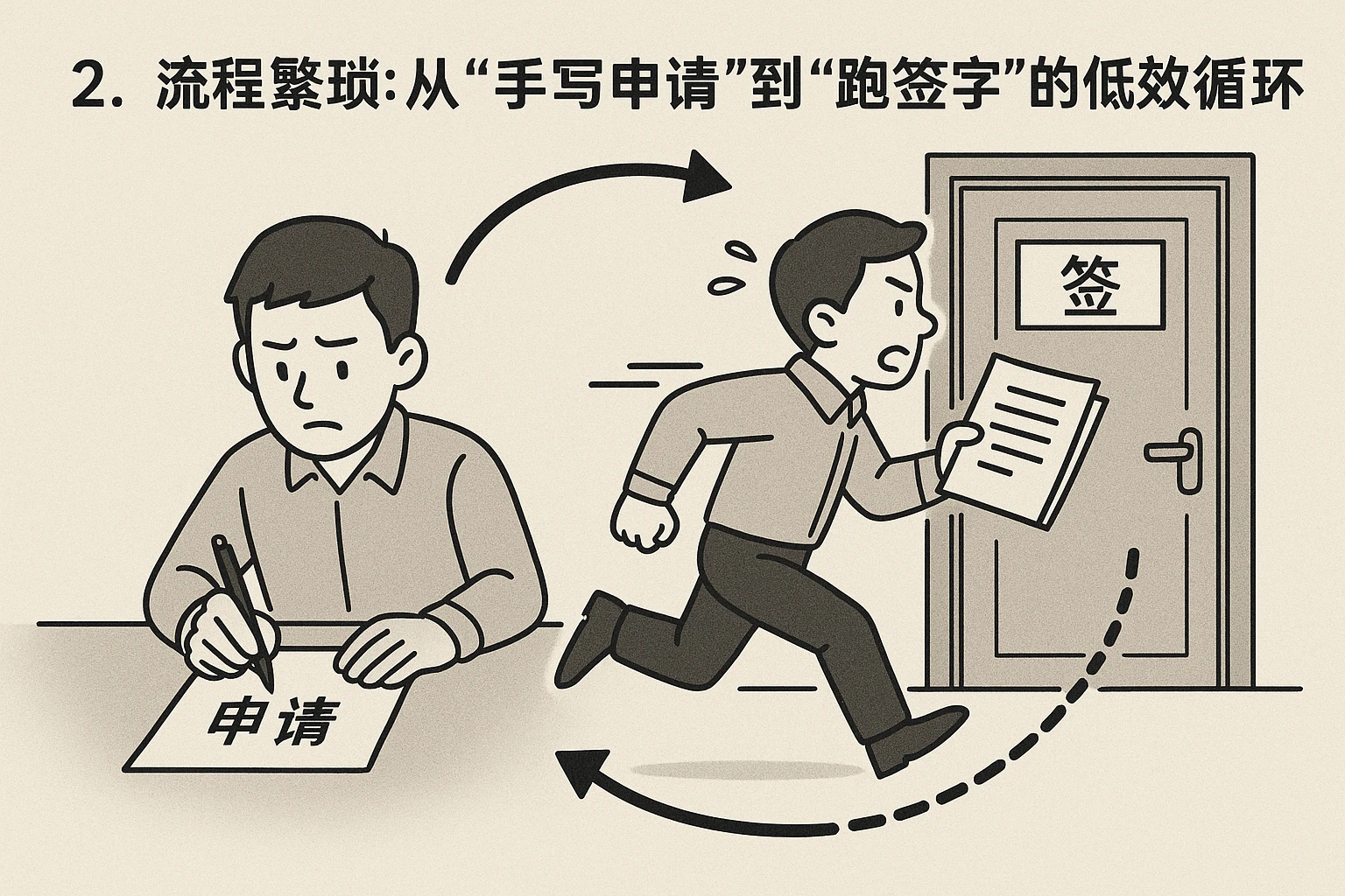 2. 流程繁琐：从“手写申请”到“跑签字”的低效循环