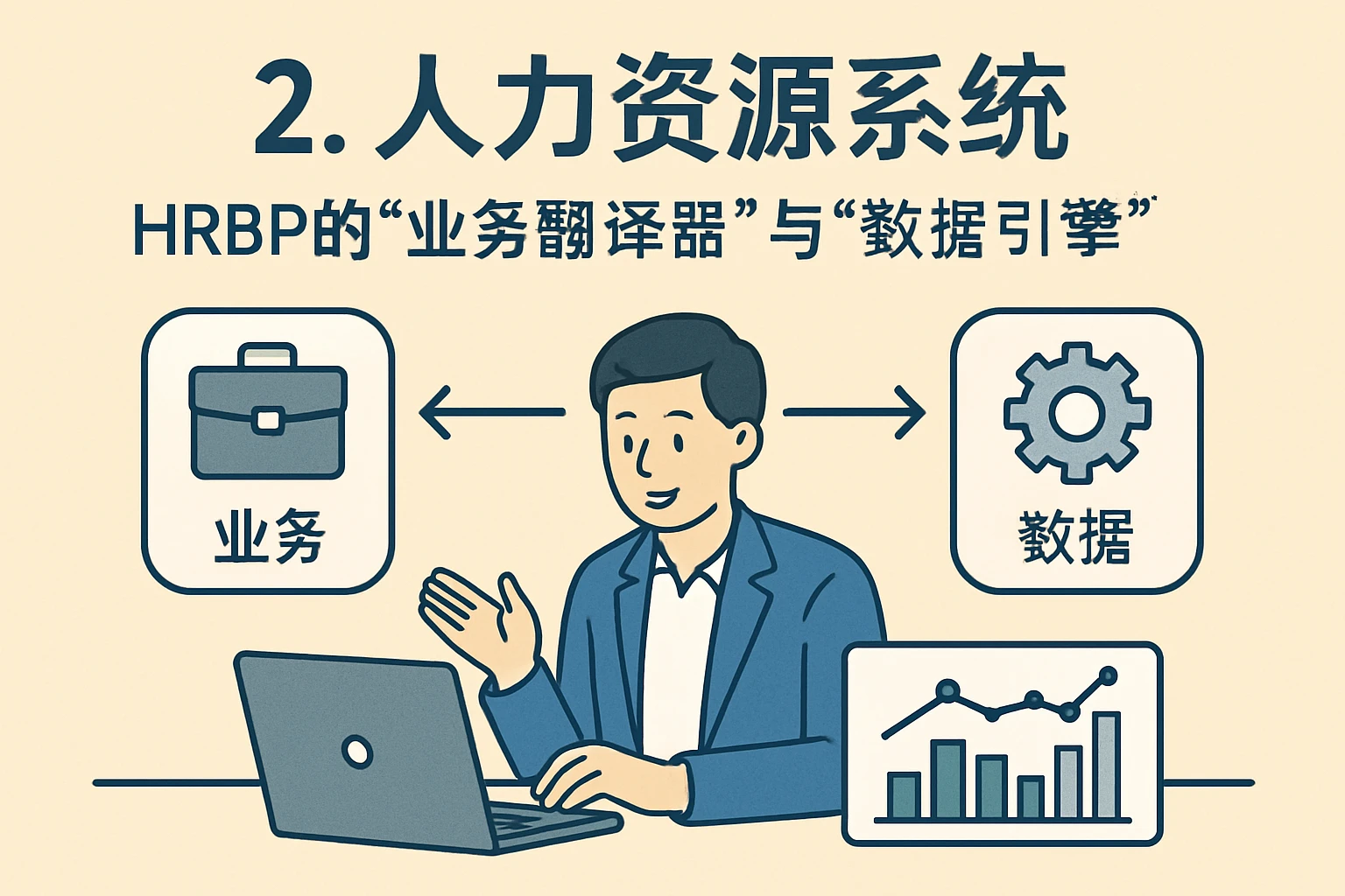 二、人力资源系统：HRBP的“业务翻译器”与“数据引擎”