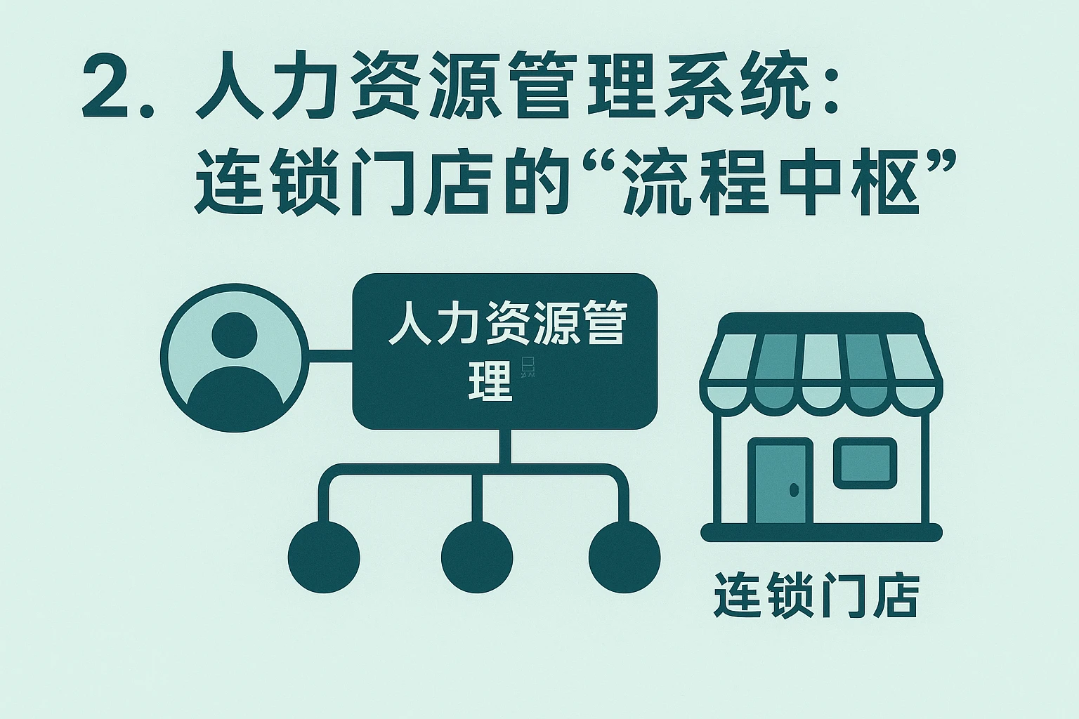 二、人力资源管理系统：连锁门店的“流程中枢”