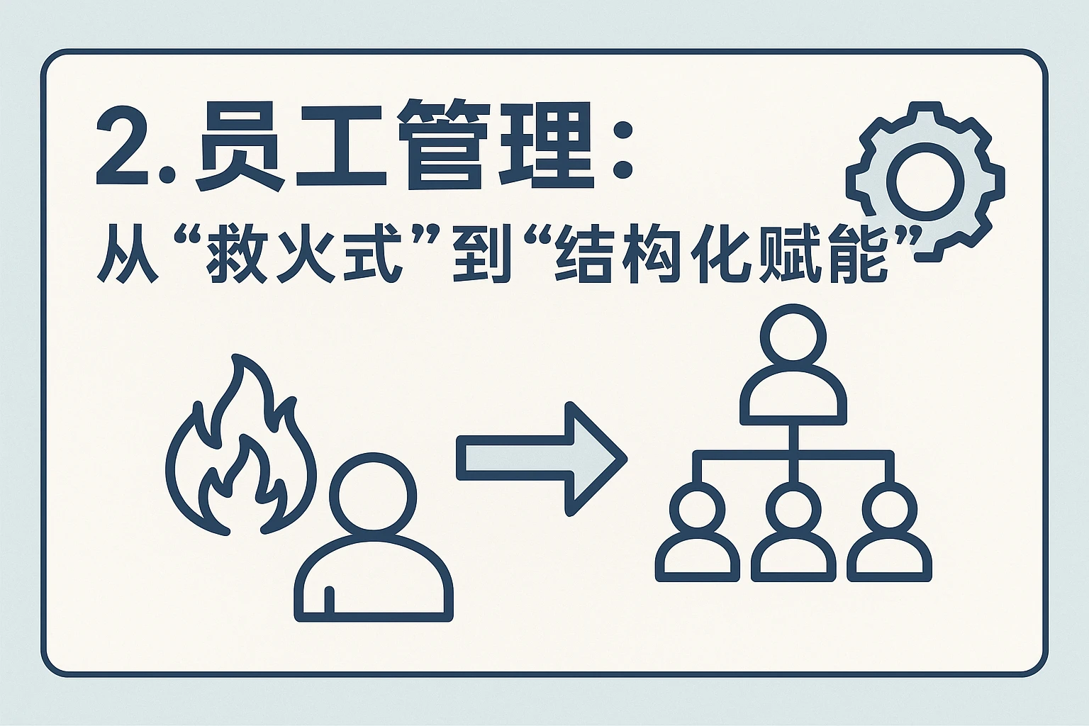 2. 员工管理：从“救火式”到“结构化赋能”