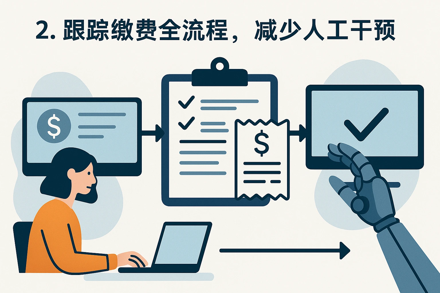 2. 跟踪缴费全流程，减少人工干预