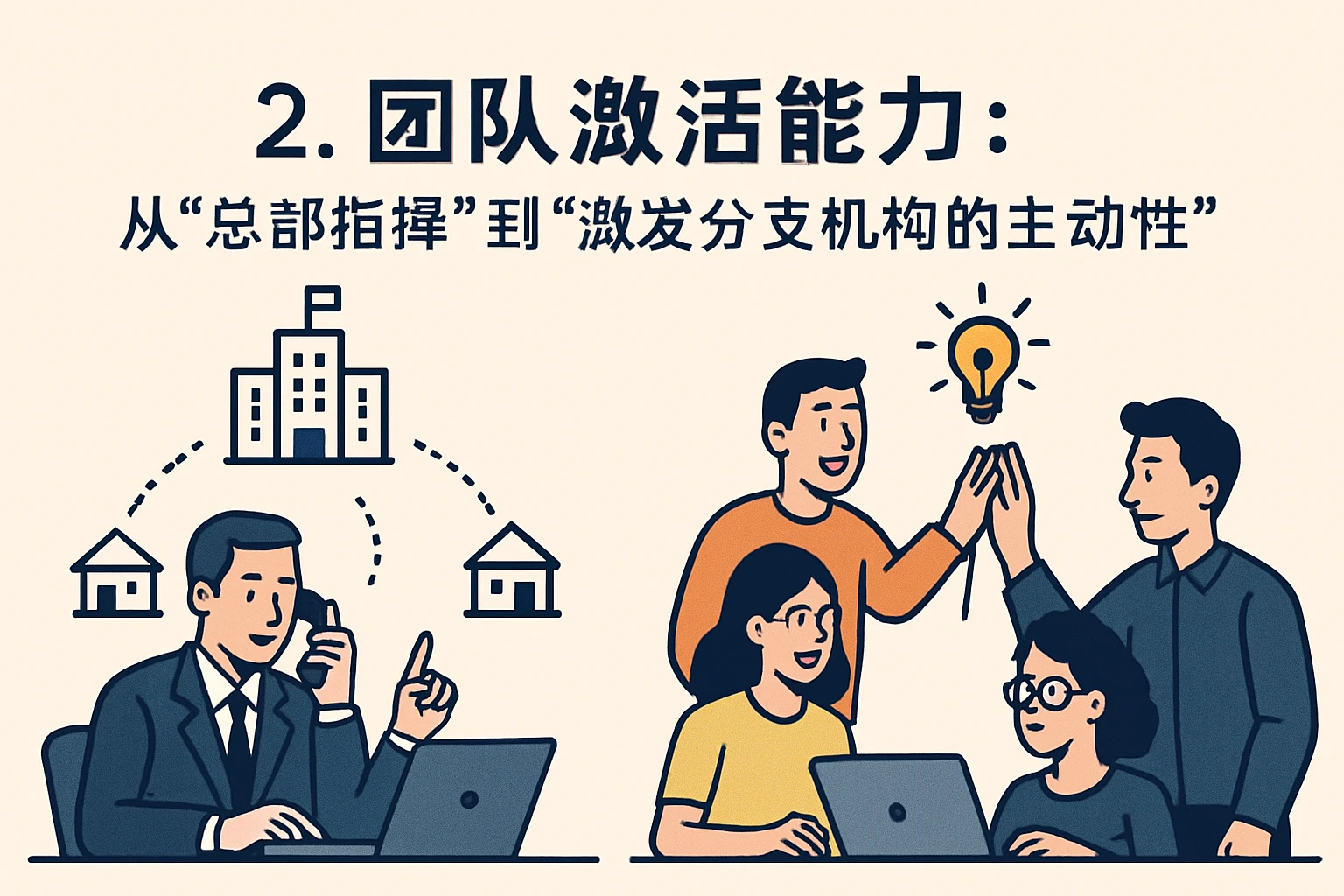 2. 团队激活能力：从“总部指挥”到“激发分支机构的主动性”