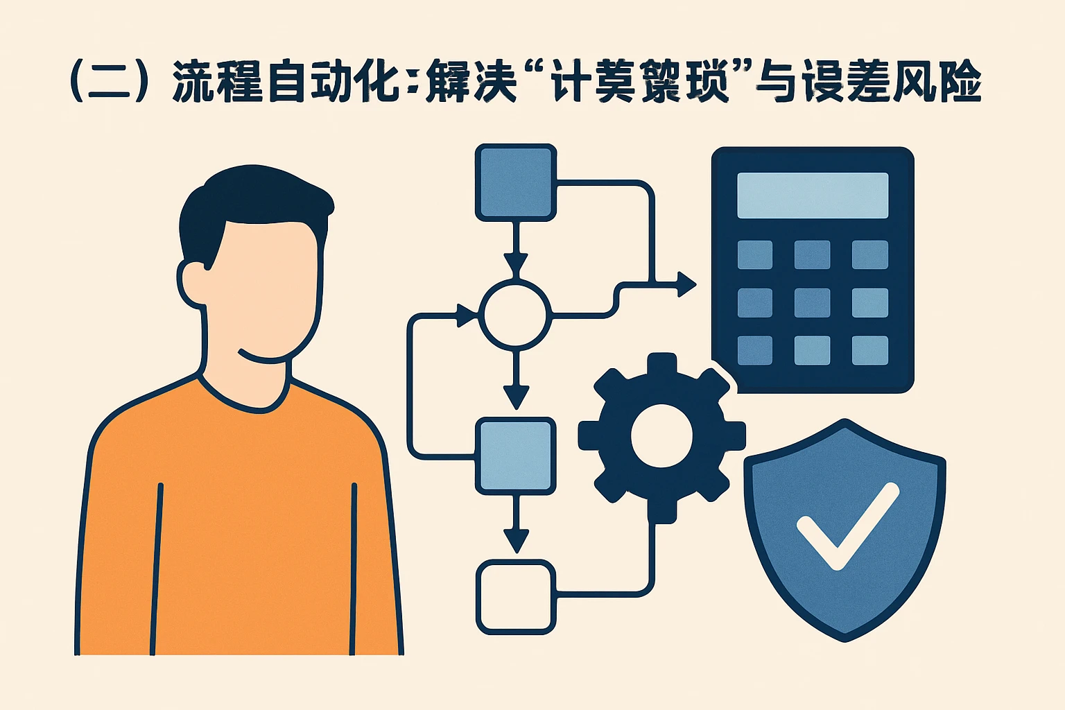 （二）流程自动化：解决“计算繁琐”与“误差风险”