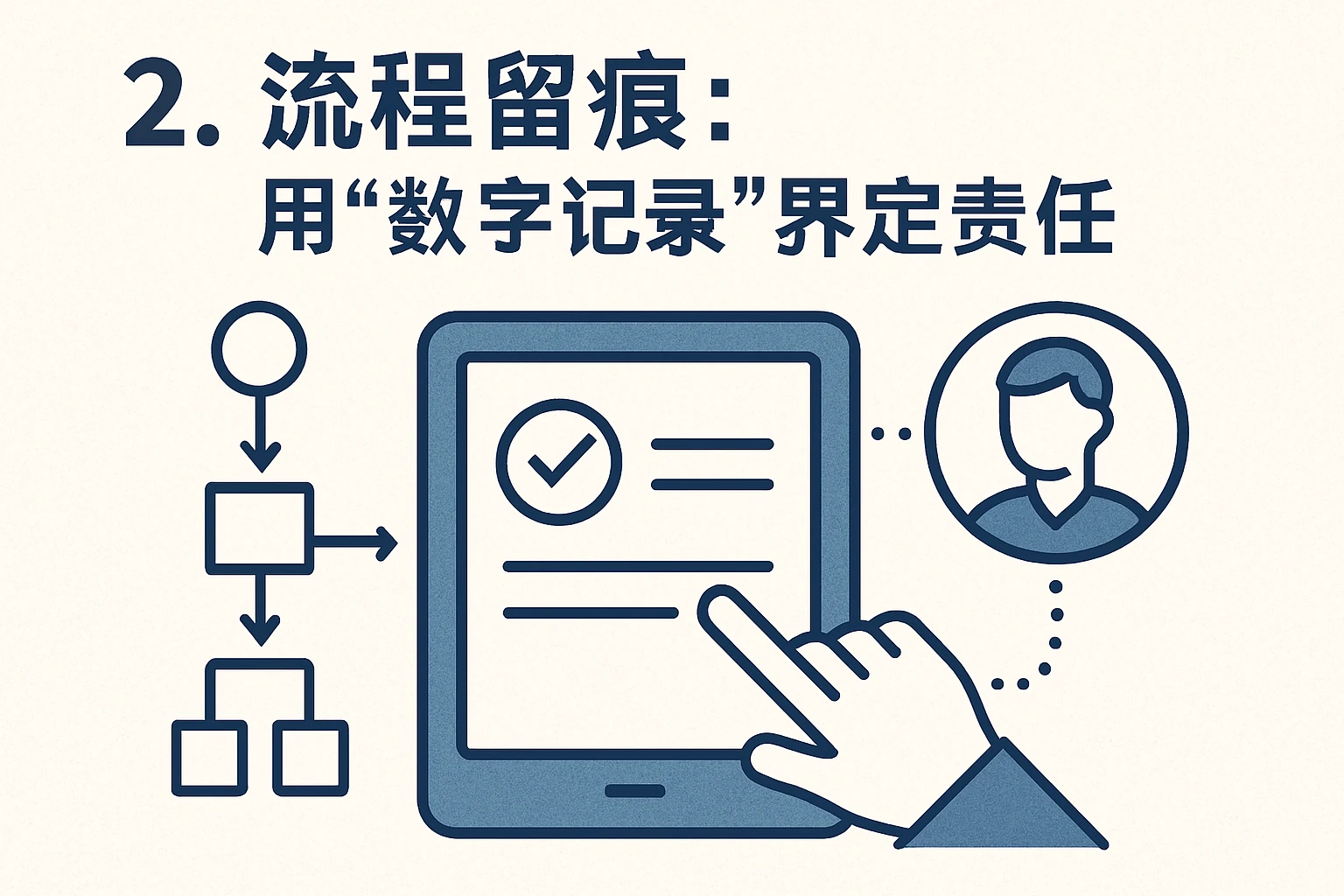 2. 流程留痕：用“数字记录”界定责任