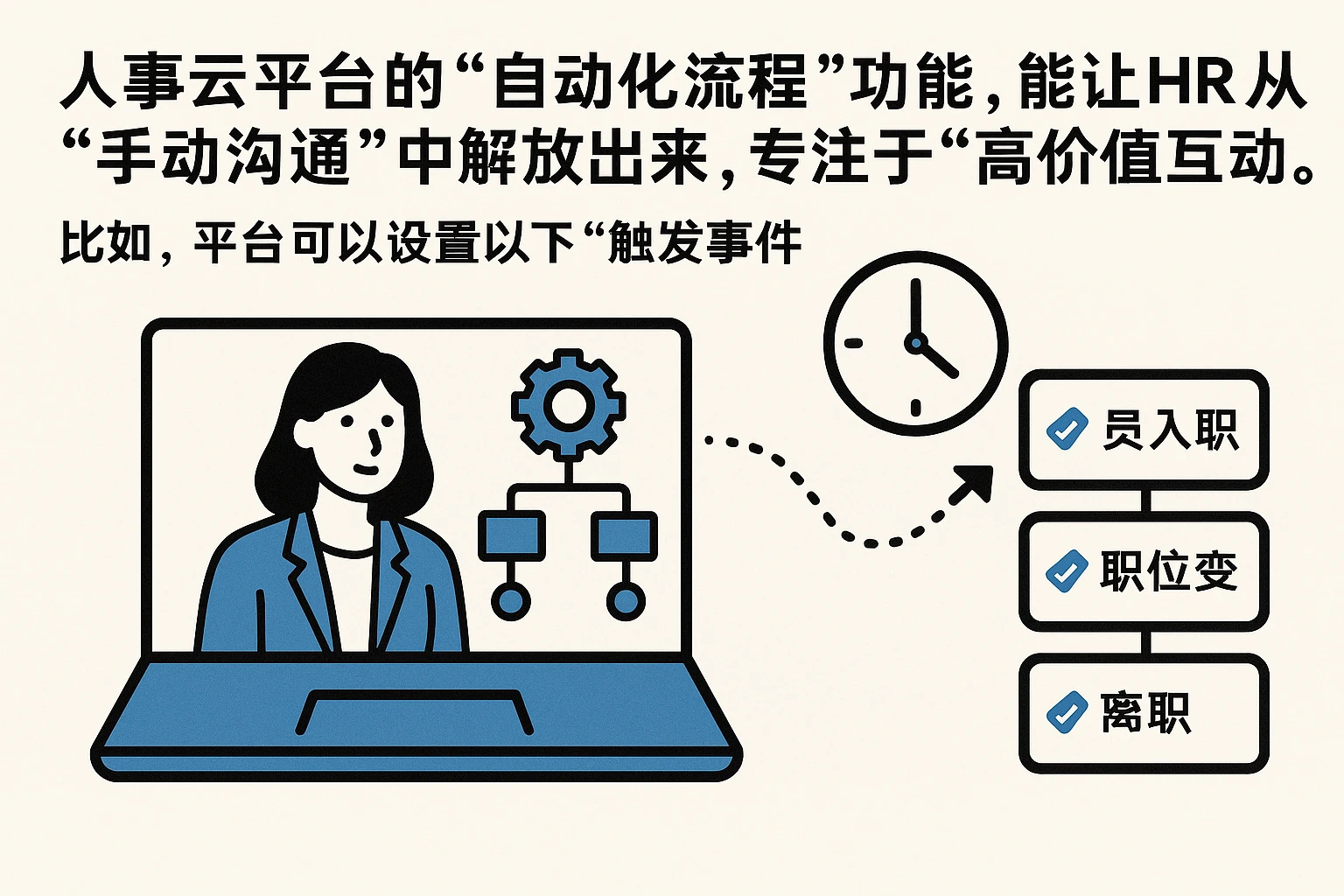 人事云平台的“自动化流程”功能，能让HR从“手动沟通”中解放出来，专注于“高价值互动”。比如，平台可以设置以下“触发事件”：