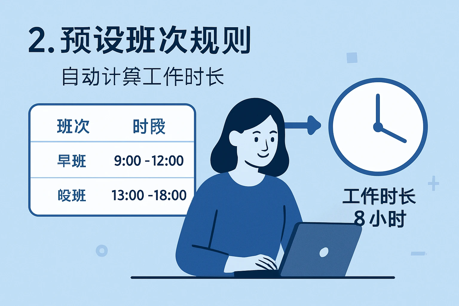 2. 预设班次规则，自动计算工作时长