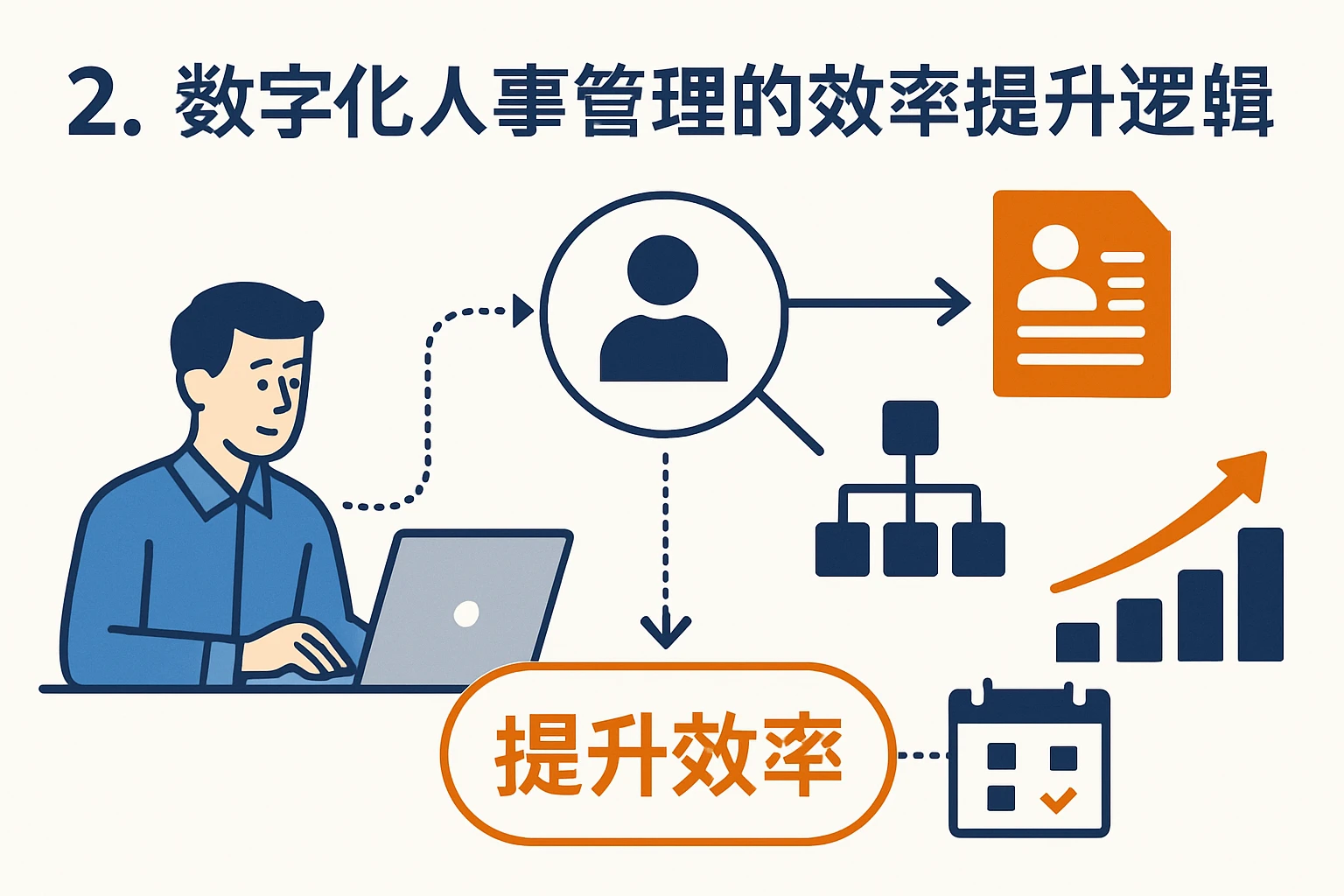 2. 数字化人事管理的效率提升逻辑