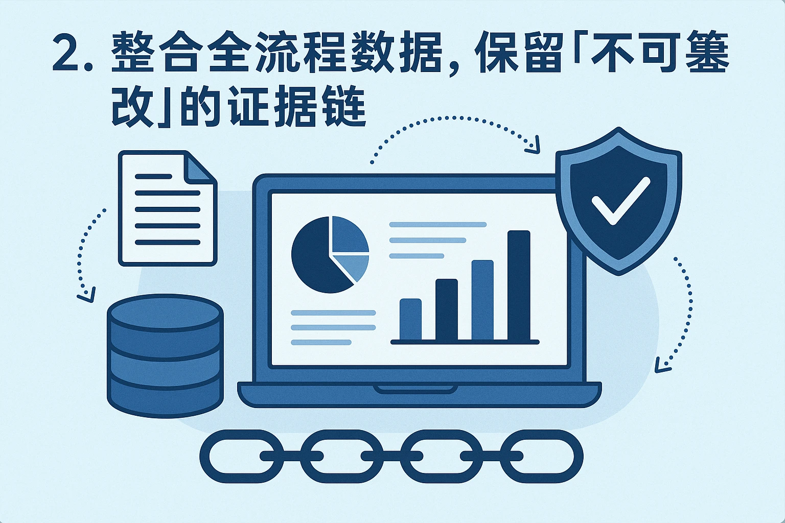 2. 整合全流程数据，保留“不可篡改”的证据链