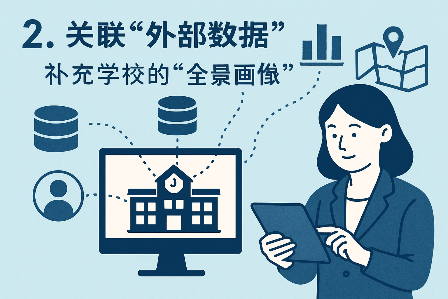 2. 关联