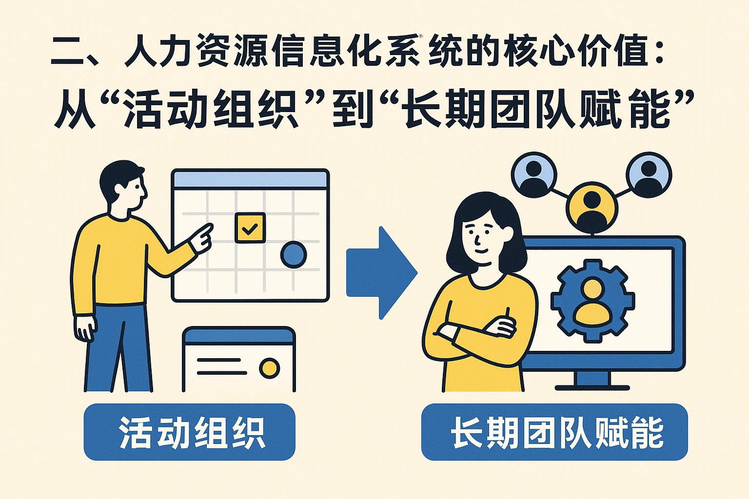 二、人力资源信息化系统的核心价值：从“活动组织”到“长期团队赋能”