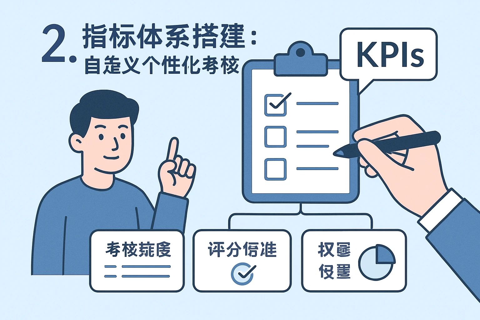 2. 指标体系搭建：自定义个性化考核