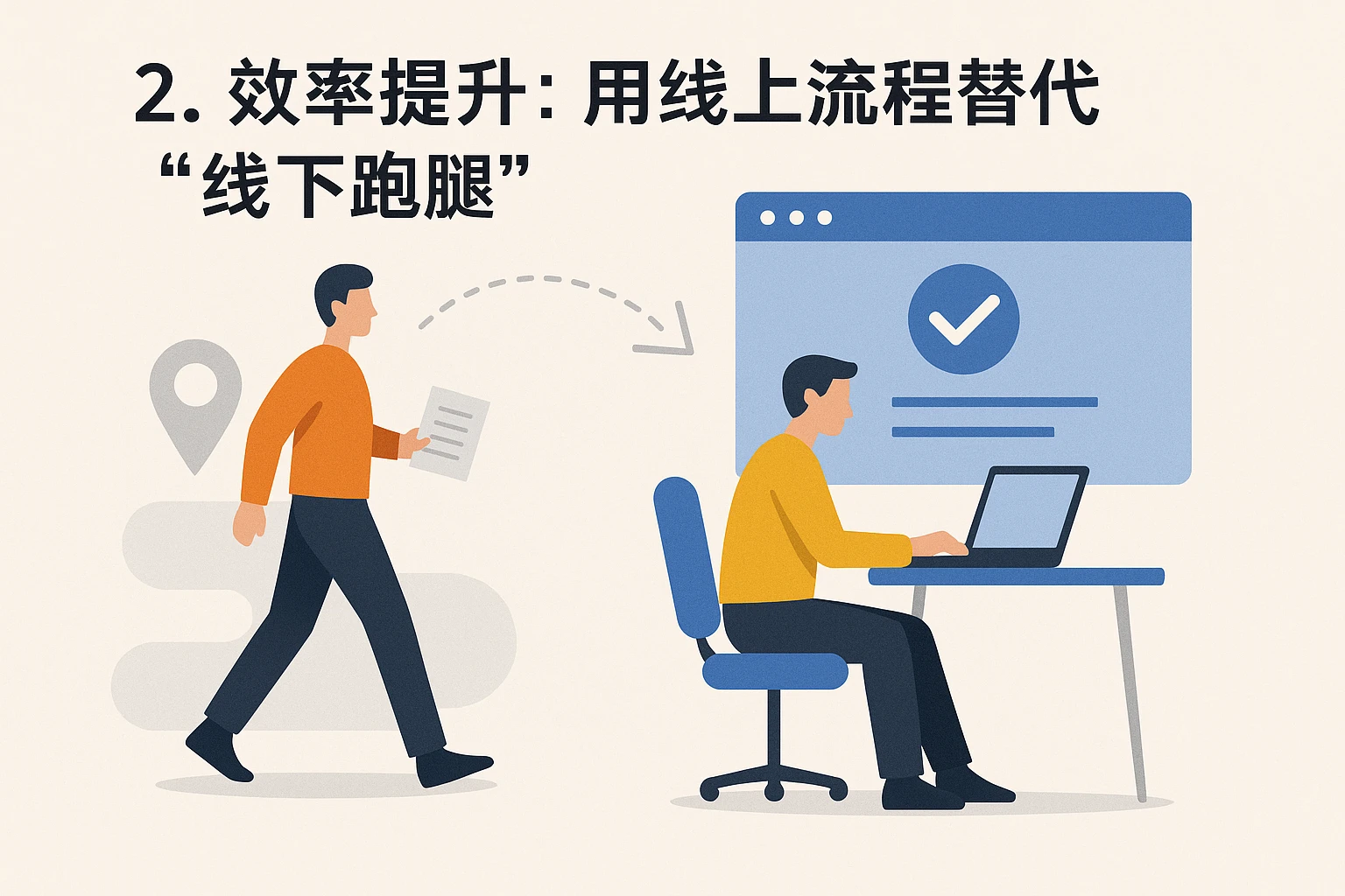2. 效率提升：用线上流程替代“线下跑腿”