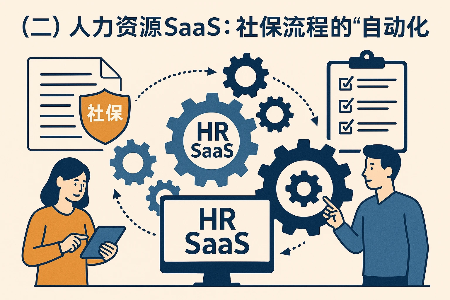 （二）人力资源SaaS：社保流程的“自动化引擎”