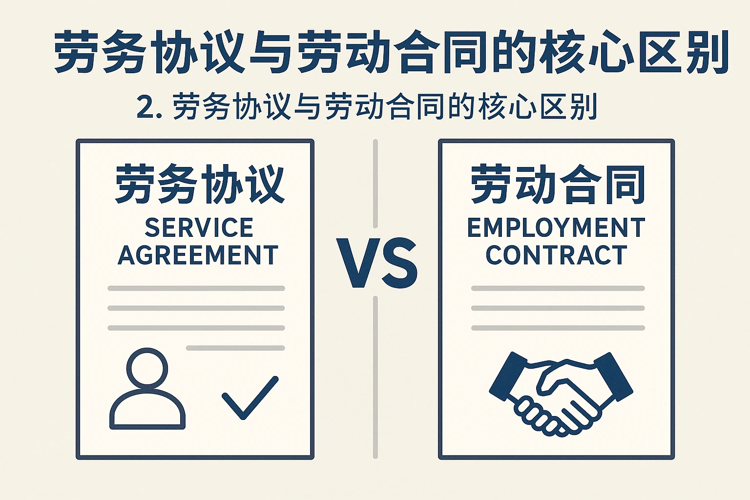 2. 劳务协议与劳动合同的核心区别