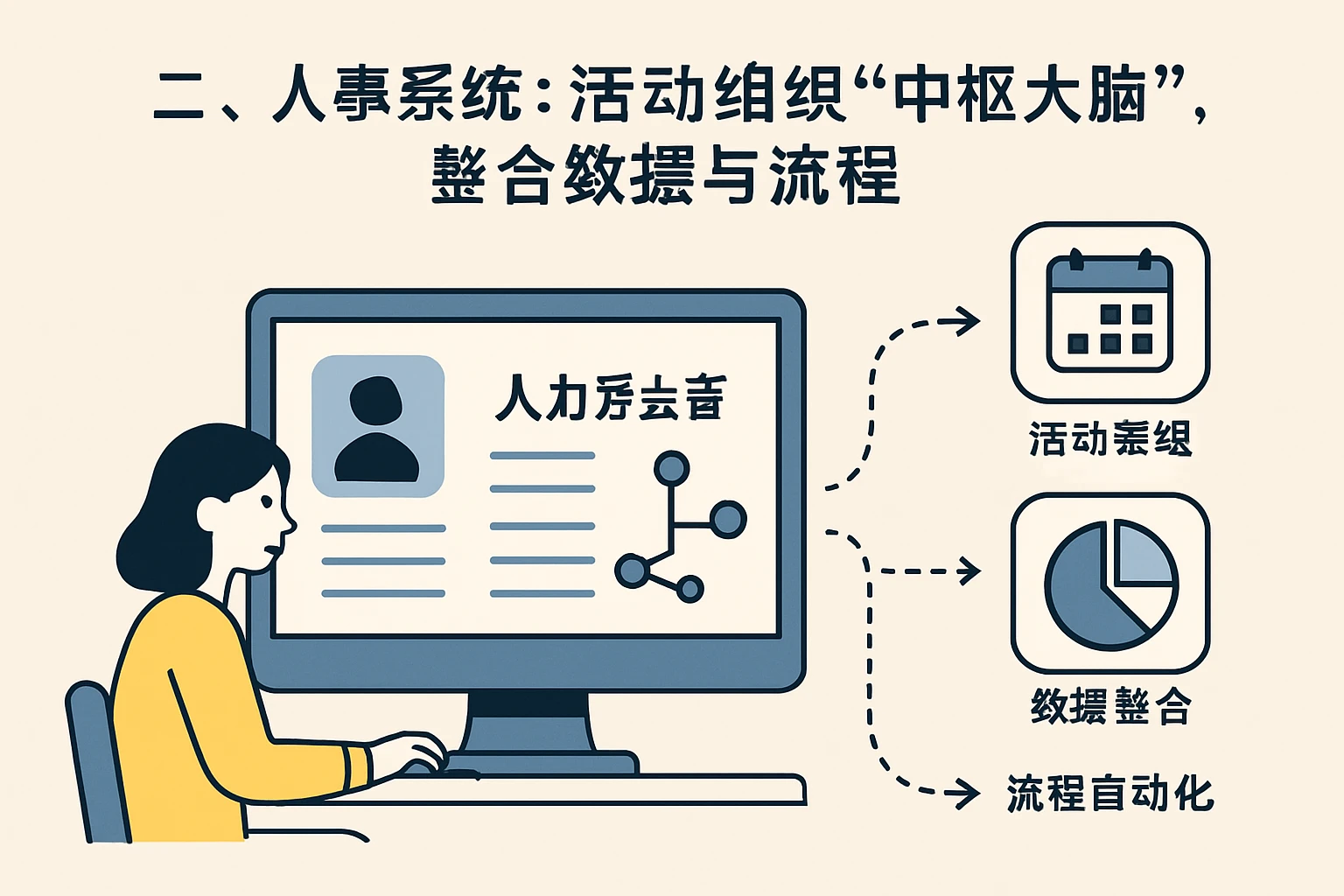 二、人事系统：活动组织的“中枢大脑”，整合数据与流程