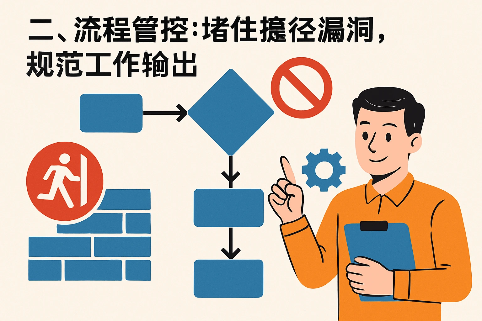 二、流程管控：堵住捷径漏洞，规范工作输出