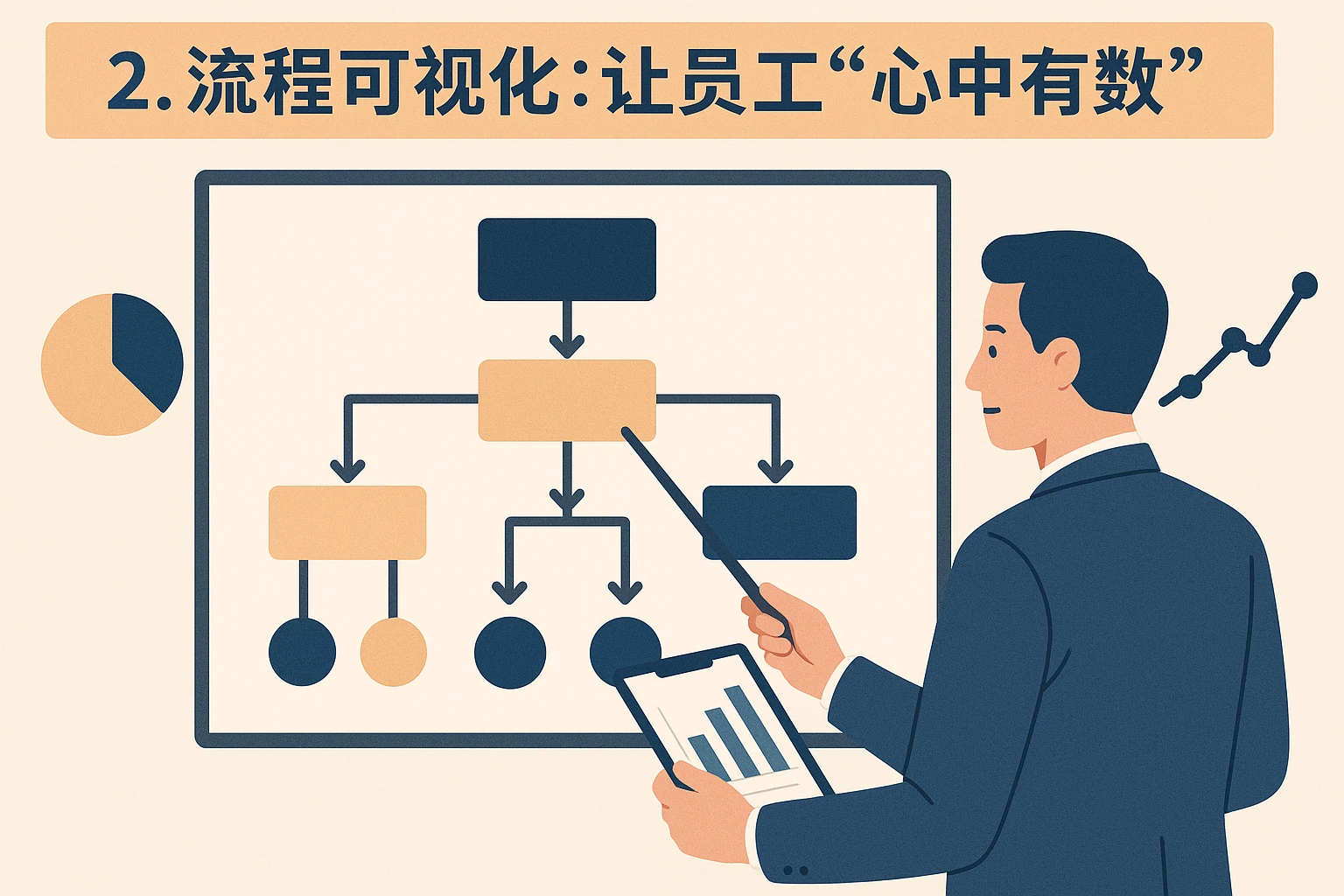2. 流程可视化：让员工“心中有数”