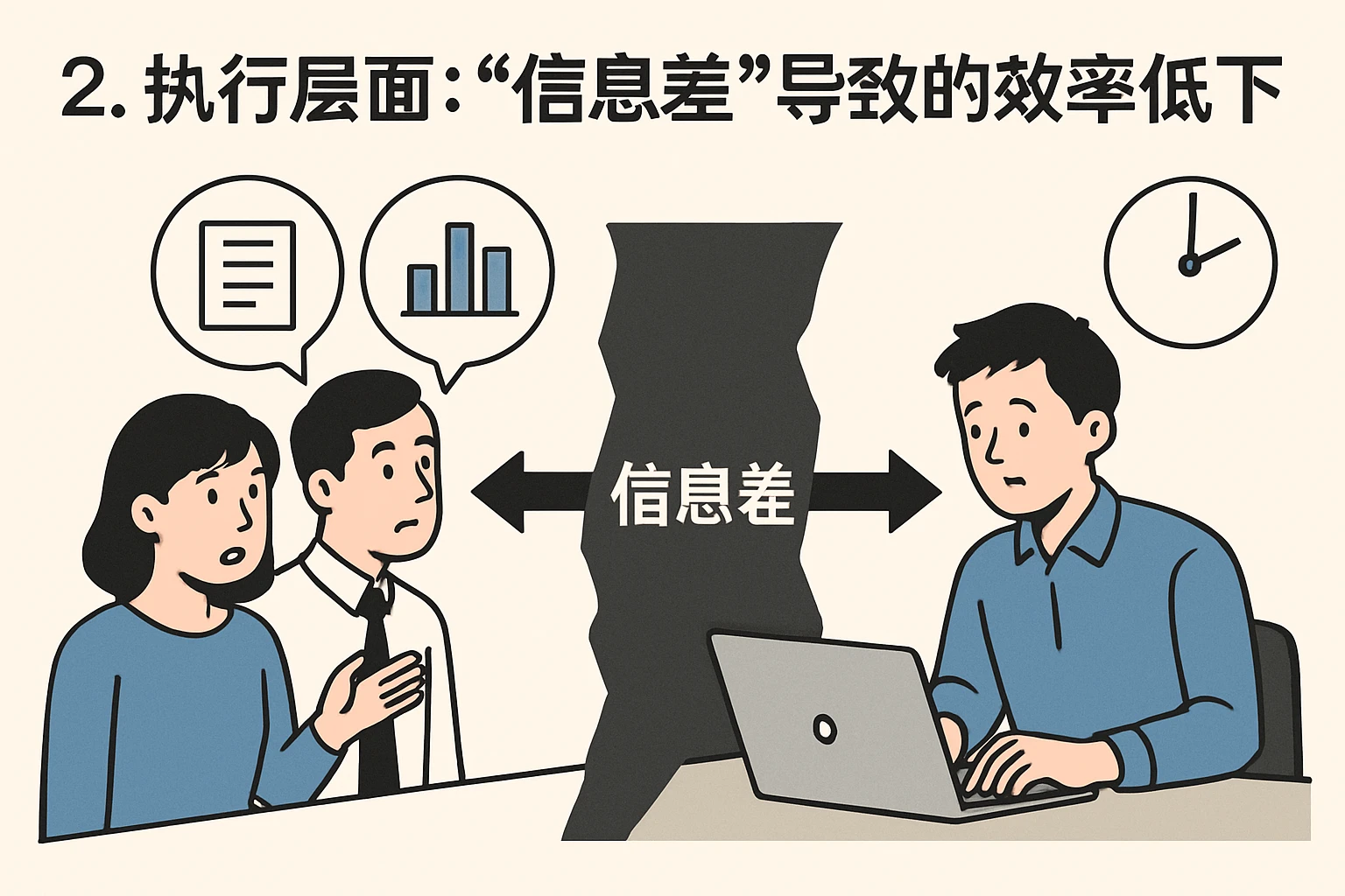2. 执行层面：“信息差”导致的效率低下