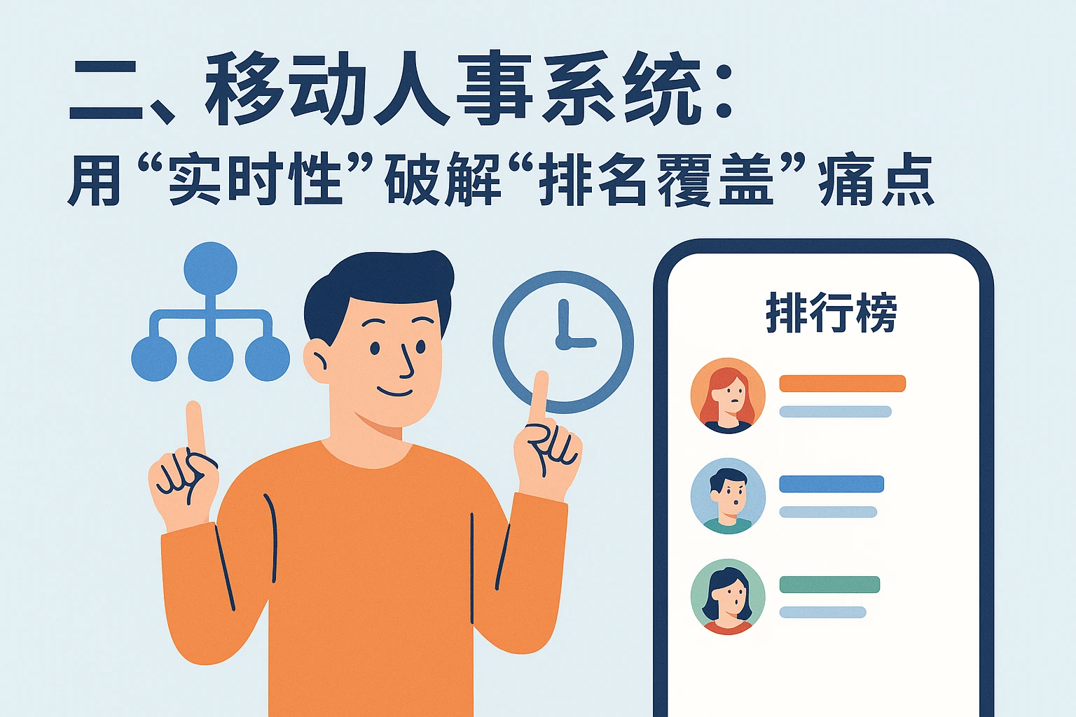 二、移动人事系统：用“实时性”破解“排名覆盖”痛点