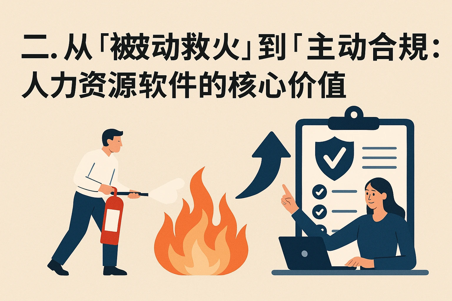 二、从“被动救火”到“主动合规”：人力资源软件的核心价值