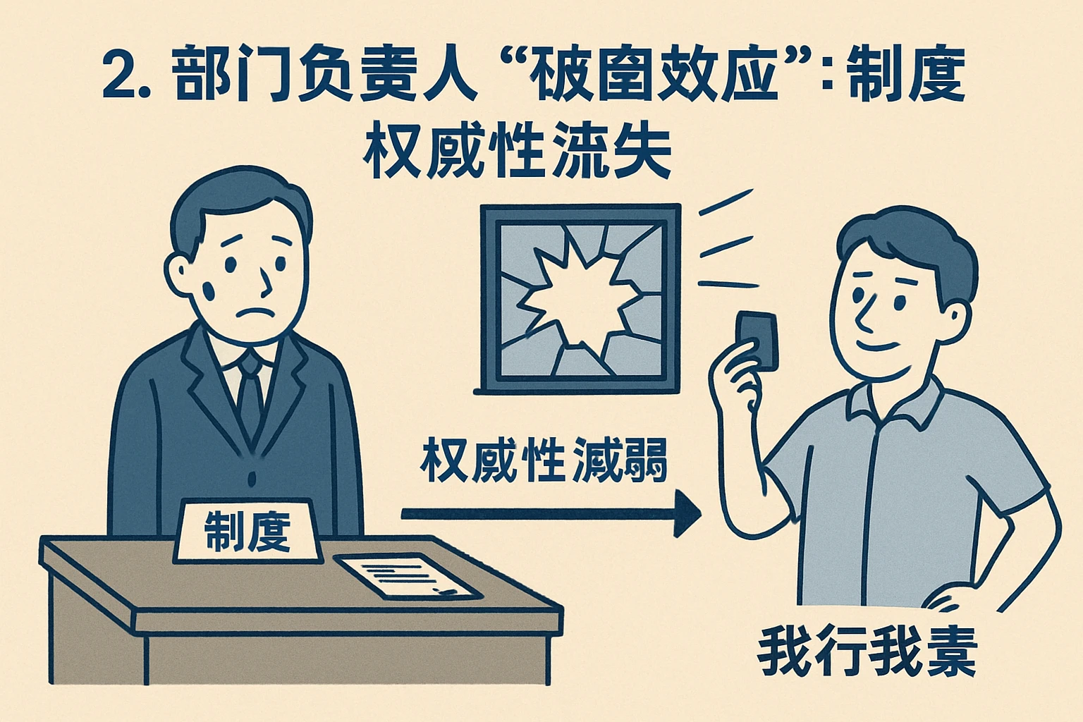 2. 部门负责人的“破窗效应”：制度权威性流失