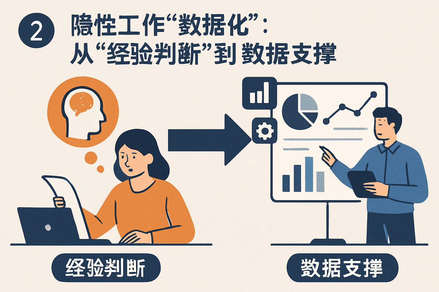 2. 隐性工作“数据化”：从“经验判断”到“数据支撑”