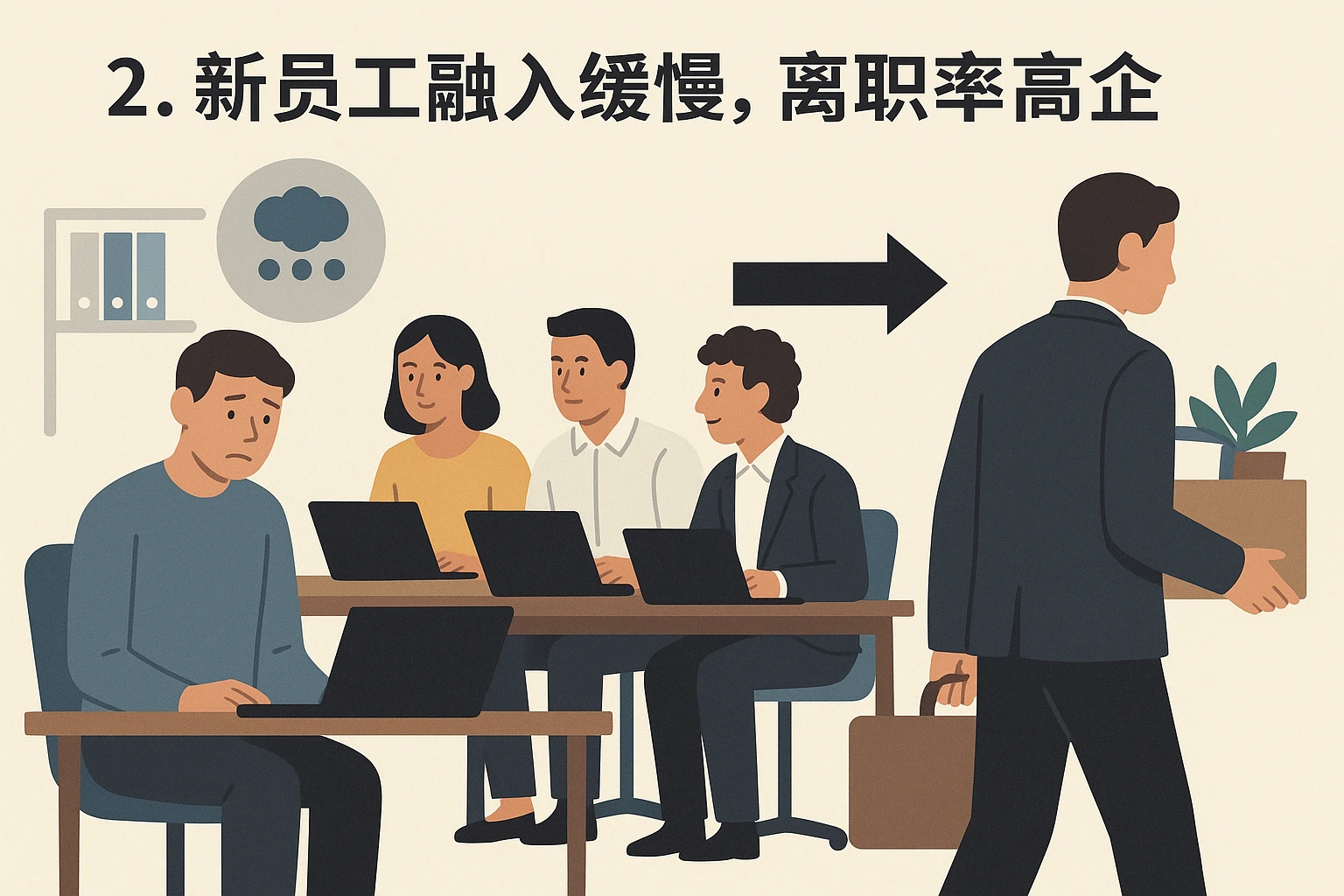 2. 新员工融入缓慢，离职率高企