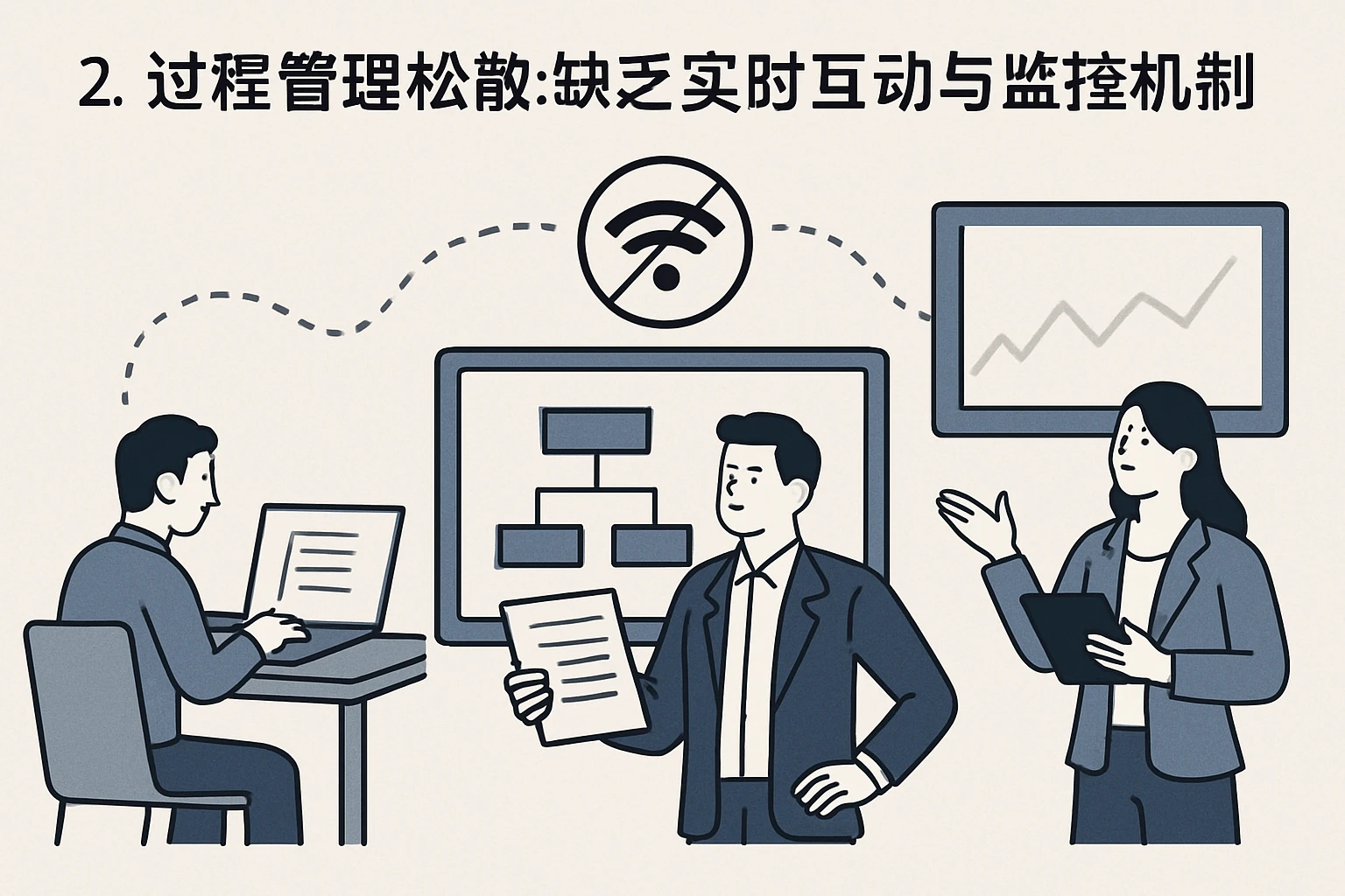 2. 过程管理松散：缺乏实时互动与监控机制