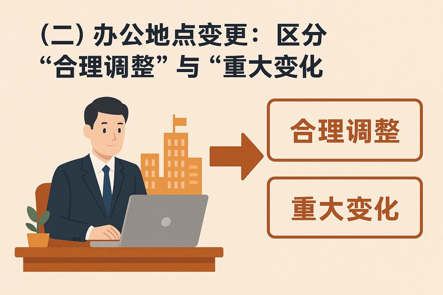 （二）办公地点变更：区分“合理调整”与“重大变化”